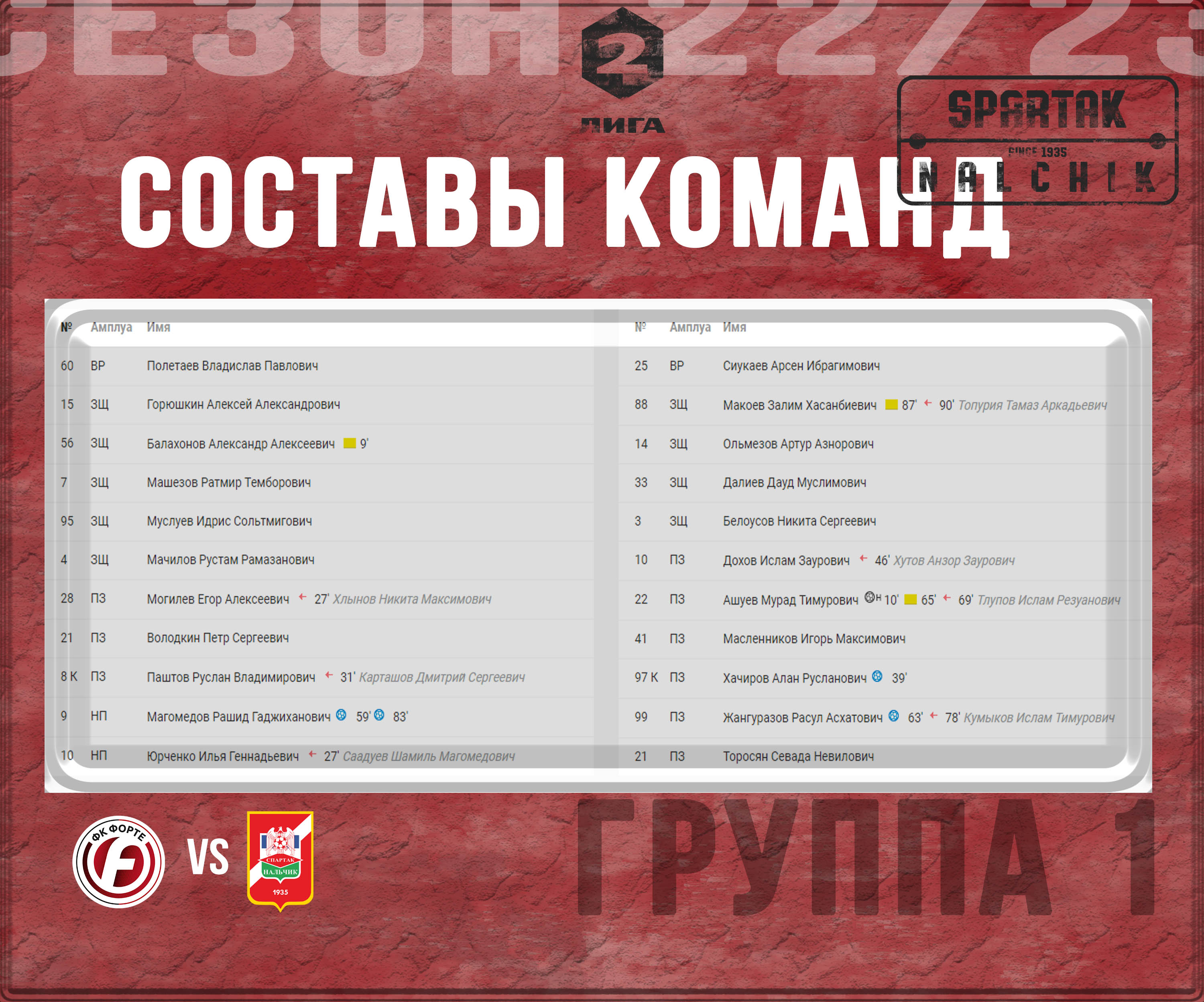 «Форте» - «Спартак-Нальчик»  | 13-й тур, 2 Лига